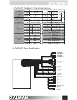 Preview for 4 page of ZALMAN ZM450-GS User Manual