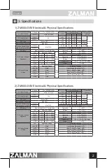 Предварительный просмотр 3 страницы ZALMAN ZM500-GVM User Manual