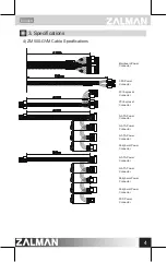 Предварительный просмотр 5 страницы ZALMAN ZM500-GVM User Manual