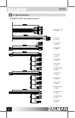 Предварительный просмотр 6 страницы ZALMAN ZM500-GVM User Manual