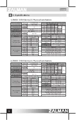 Предварительный просмотр 10 страницы ZALMAN ZM500-GVM User Manual