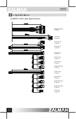 Предварительный просмотр 12 страницы ZALMAN ZM500-GVM User Manual