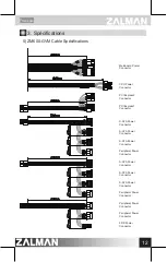 Предварительный просмотр 13 страницы ZALMAN ZM500-GVM User Manual