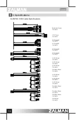 Предварительный просмотр 14 страницы ZALMAN ZM500-GVM User Manual