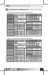 Предварительный просмотр 17 страницы ZALMAN ZM500-GVM User Manual