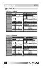 Предварительный просмотр 24 страницы ZALMAN ZM500-GVM User Manual