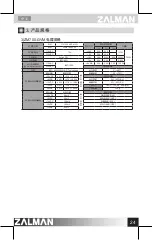 Предварительный просмотр 25 страницы ZALMAN ZM500-GVM User Manual