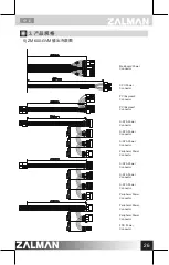 Предварительный просмотр 27 страницы ZALMAN ZM500-GVM User Manual