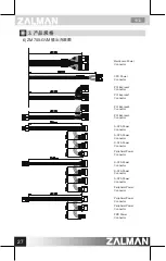 Предварительный просмотр 28 страницы ZALMAN ZM500-GVM User Manual