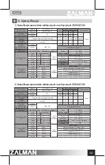 Предварительный просмотр 31 страницы ZALMAN ZM500-GVM User Manual