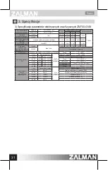 Предварительный просмотр 32 страницы ZALMAN ZM500-GVM User Manual