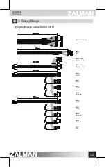 Предварительный просмотр 33 страницы ZALMAN ZM500-GVM User Manual