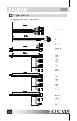 Предварительный просмотр 34 страницы ZALMAN ZM500-GVM User Manual