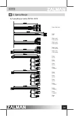 Предварительный просмотр 35 страницы ZALMAN ZM500-GVM User Manual