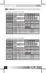 Предварительный просмотр 38 страницы ZALMAN ZM500-GVM User Manual