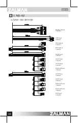 Предварительный просмотр 40 страницы ZALMAN ZM500-GVM User Manual