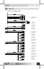 Предварительный просмотр 41 страницы ZALMAN ZM500-GVM User Manual