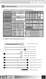 Предварительный просмотр 3 страницы ZALMAN ZM850-GVM User Manual