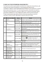 Предварительный просмотр 14 страницы Zamel VP-808B Operating Manual