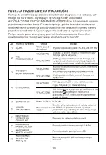 Preview for 14 page of Zamel VP-817B Manual