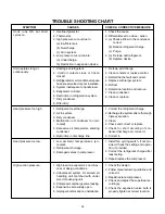 Предварительный просмотр 37 страницы Zamil CNX150 Installation, Operation & Maintenance Manual