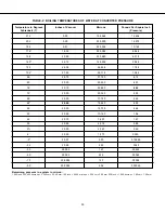 Preview for 40 page of Zamil MAC-240 Installation, Operation & Maintenance Manual