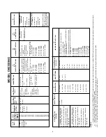 Предварительный просмотр 3 страницы Zamil PDS Series Installation, Operation & Maintenance Manual