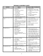 Предварительный просмотр 33 страницы Zamil PDS Series Installation, Operation & Maintenance Manual