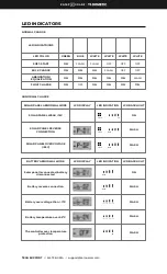 Preview for 7 page of Zamp Solar DOMETIC SCC1012 User Manual