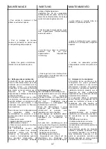 Preview for 37 page of zanardi PE 28 Series Operating And Maintenance Instructions Manual