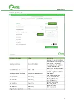 Preview for 5 page of Zane zTrack Tube Operating Manual