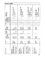 Предварительный просмотр 12 страницы ZANKER 5025 Operating Instructions Manual