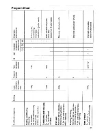 Предварительный просмотр 14 страницы ZANKER 5025 Operating Instructions Manual