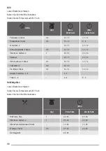 Предварительный просмотр 38 страницы ZANKER 944068142 User Manual