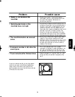 Preview for 21 page of ZANKER CF2000 User Manual