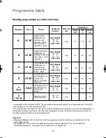 Preview for 16 page of ZANKER CF2200 User Manual