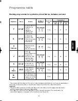 Preview for 17 page of ZANKER CF2200 User Manual