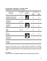 Предварительный просмотр 10 страницы ZANKER CTF50 Instruction Manual