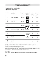 Preview for 9 page of ZANKER CTVD985 Instruction Book