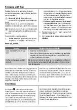 Preview for 27 page of ZANKER EHP663X User Manual