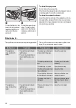 Preview for 12 page of ZANKER GE 66005 User Manual