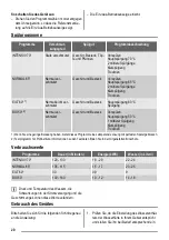 Preview for 20 page of ZANKER GE 66005 User Manual