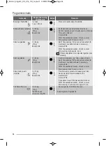 Предварительный просмотр 34 страницы ZANKER KAM960 User Manual