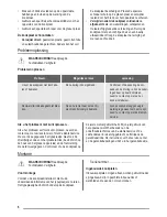 Preview for 6 page of ZANKER KAV6046XXK User Manual