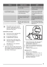 Preview for 47 page of ZANKER KBA14411SB User Manual