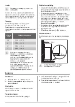 Preview for 5 page of ZANKER KBA19001SK User Manual