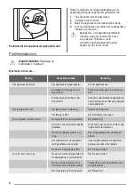 Preview for 8 page of ZANKER KBA19001SK User Manual