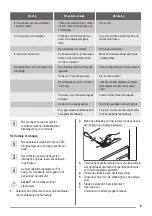 Preview for 9 page of ZANKER KBA19001SK User Manual