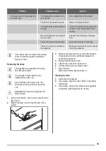 Preview for 19 page of ZANKER KBA19001SK User Manual