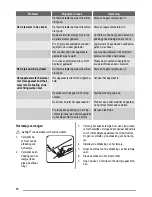 Preview for 10 page of ZANKER KBB24001SK User Manual